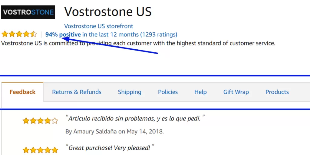 Amazon SEO - Seller feedback is crucial to your Amazon SEO because it is crucial to Amazon's retention rate and revenue per customer.  