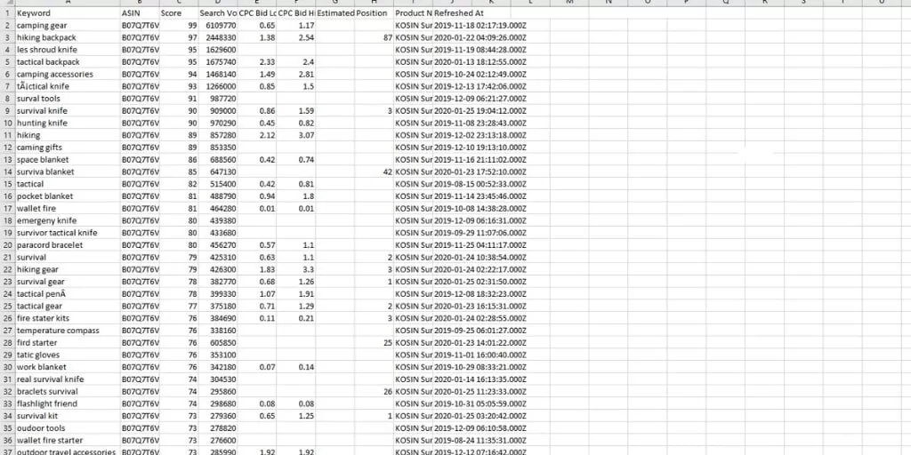 Sort Your CSV For How To Use Amazon Keywords - Amazon SEO Everything You Need To Know - The Source Approach - Amazon Consultant and eCommerce Consultant