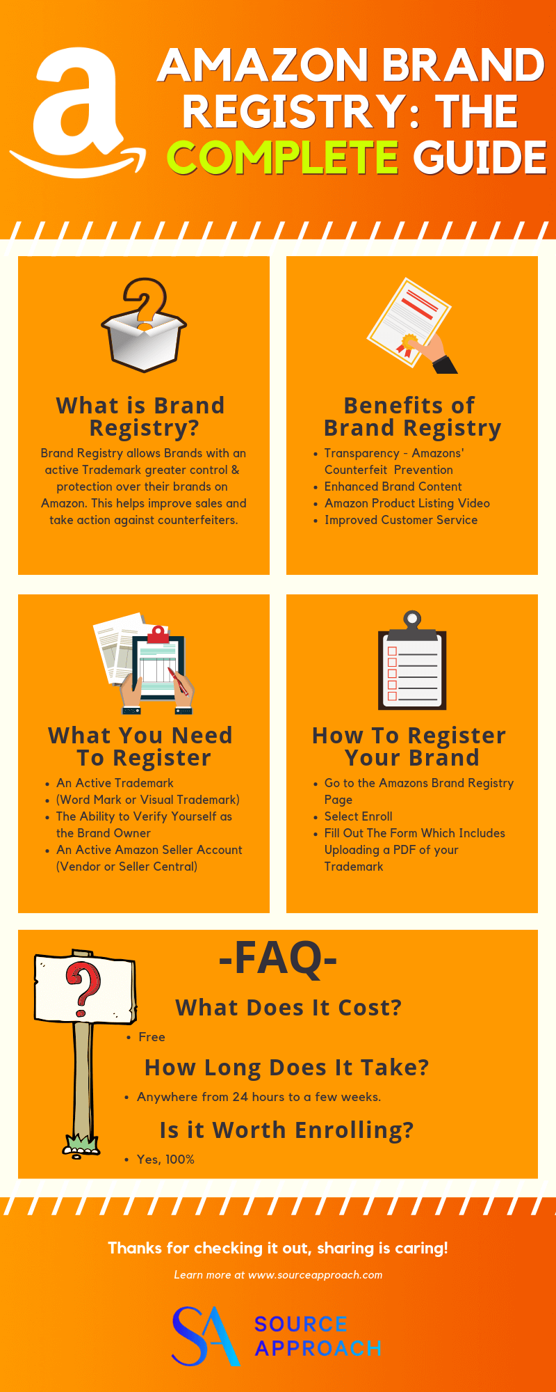 Amazon Brand Registry EVERYTHING You Need To Know [GUIDE ...