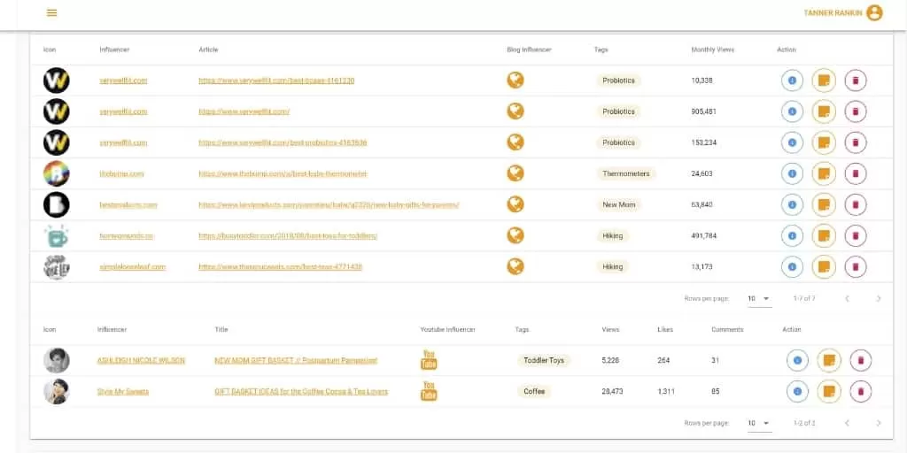 How To Track Amazon Influencer Results With Referazon - Amazon Influencers Everything You Need To Know - The Source Approach - Amazon Consultant and eCommerce Consultant