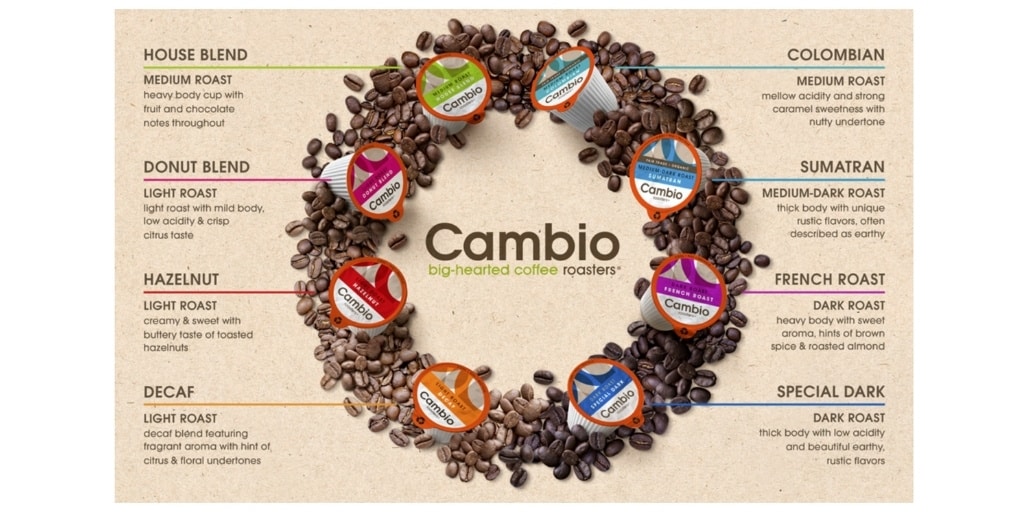 Fifth A+ Content Example Cambio Roasters - Amazon A+ Content The COMPLETE Guide - The Source Approach - Amazon Consultant and eCommerce Consultant
