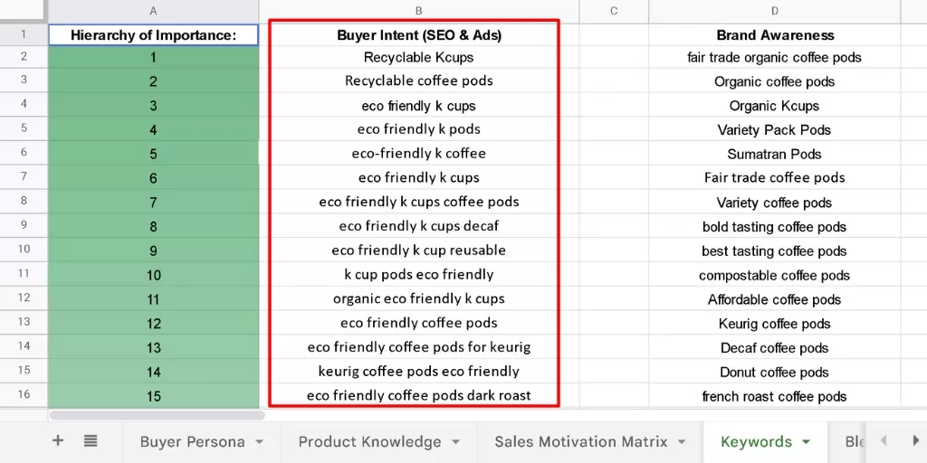 Buyer Intent Keywords - Amazon SEO The COMPLETE Guide - Amazon Consultant - The Source Approach