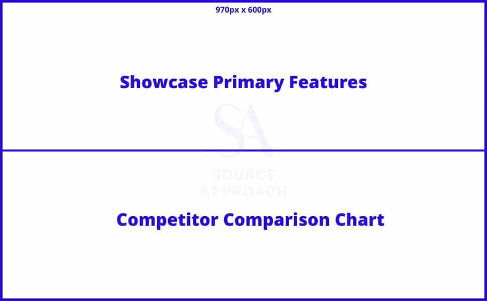 Module 3 - A+ Content Template Example - The Source Approach - Amazon Consultant
