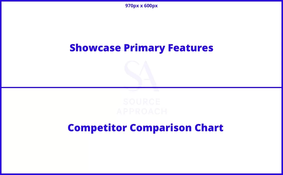 Module 3 - A+ Content Template Example - The Source Approach - Amazon Consultant